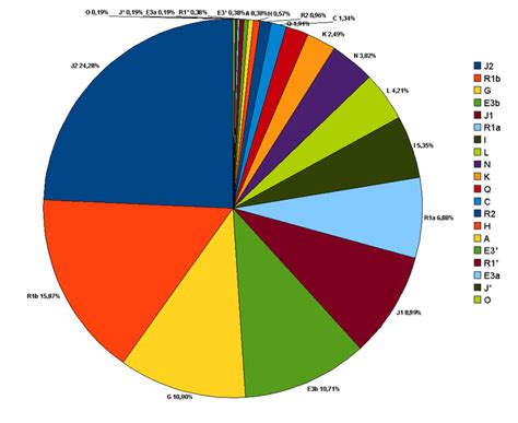 Genetic studies on Turkish people .